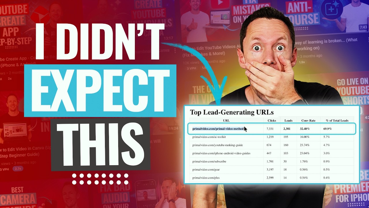 I Tracked Every Link on My Channel for 90 Days: Here's What Surprised Me