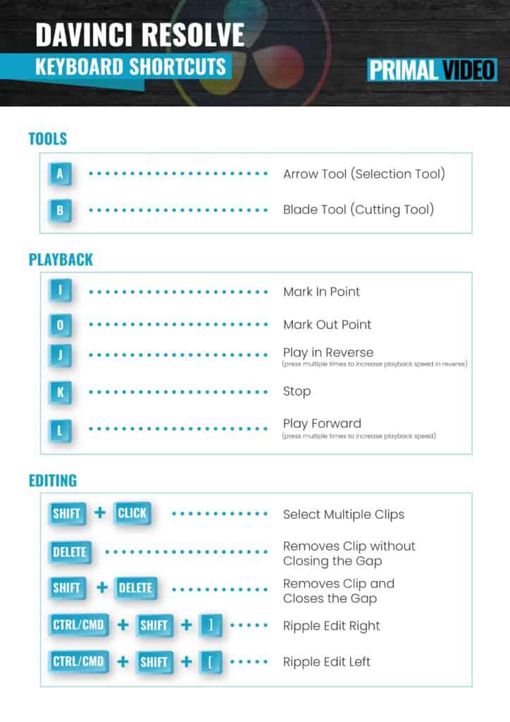 davinci resolve editing shortcuts