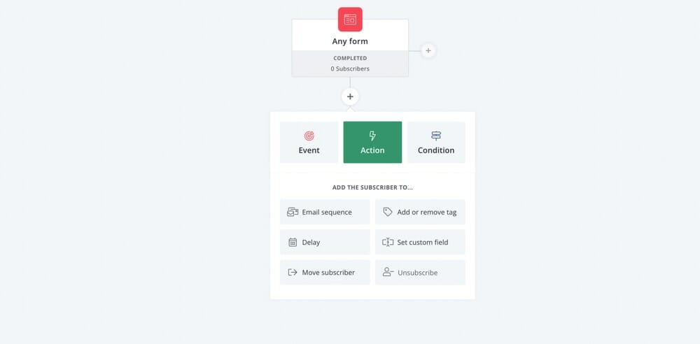 Actions inside the ConvertKit automation builder