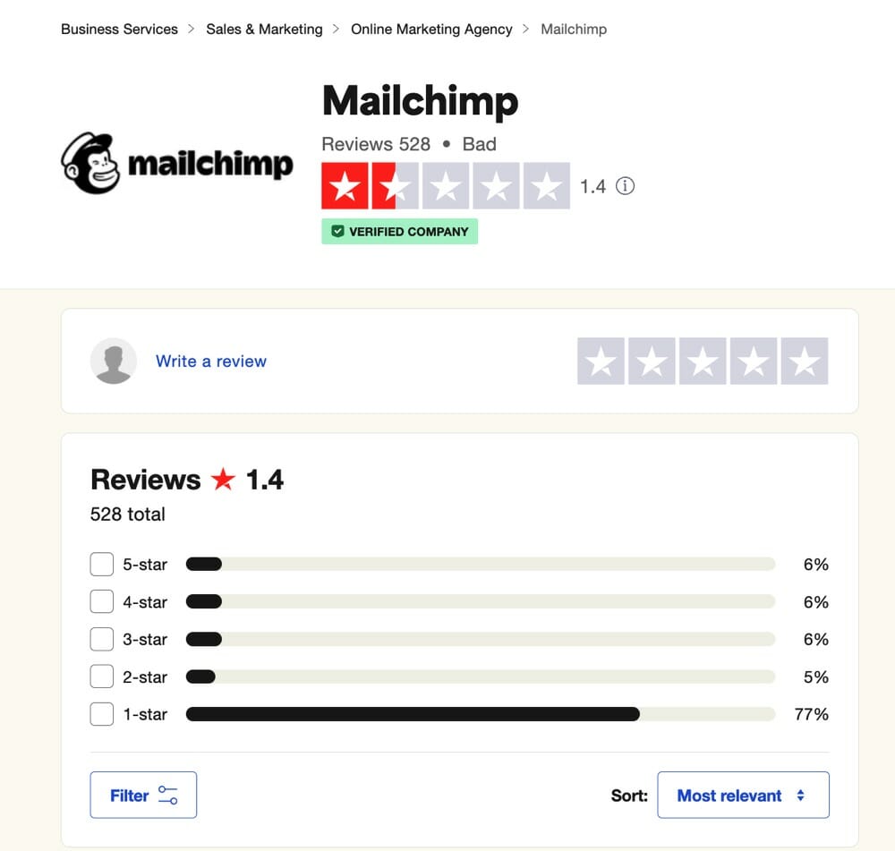 Mailchimp rating on TrustPilot