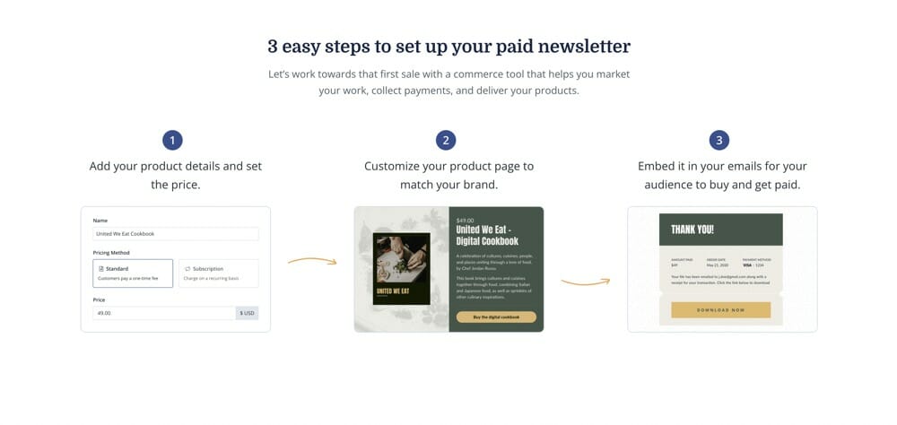 Paid newsletters in ConvertKit