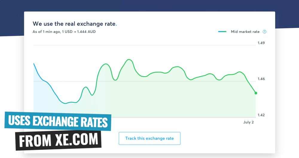 The exchange rate graph on the Transferwise website